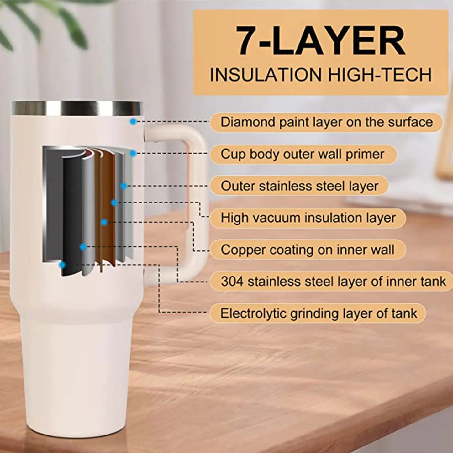 Mug for Hot and Cold Coffee